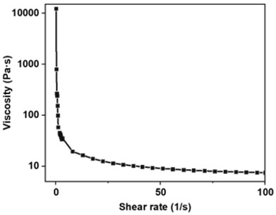 Injectable hydrogel dressing based on polyphenol-gallium ion coordination as well as preparation method and application of injectable hydrogel dressing