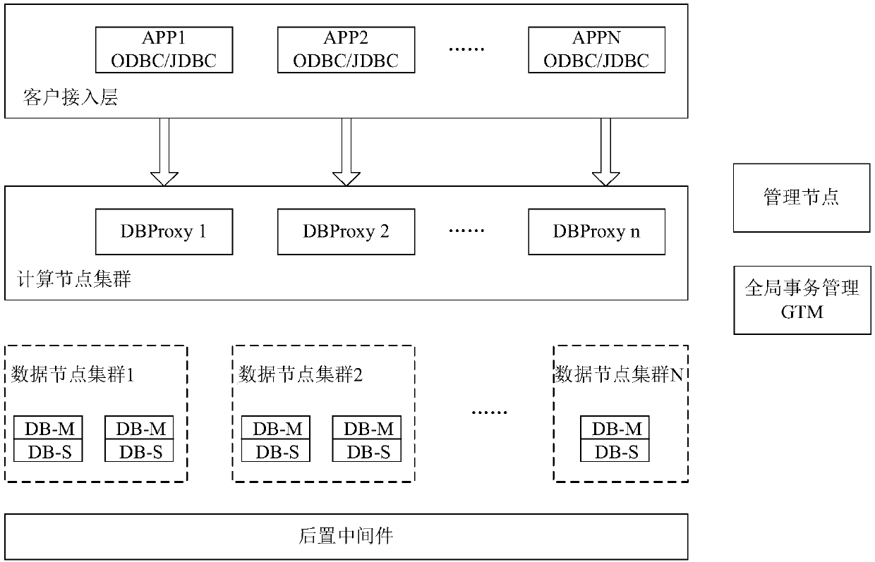 Data synchronization method and device and database host