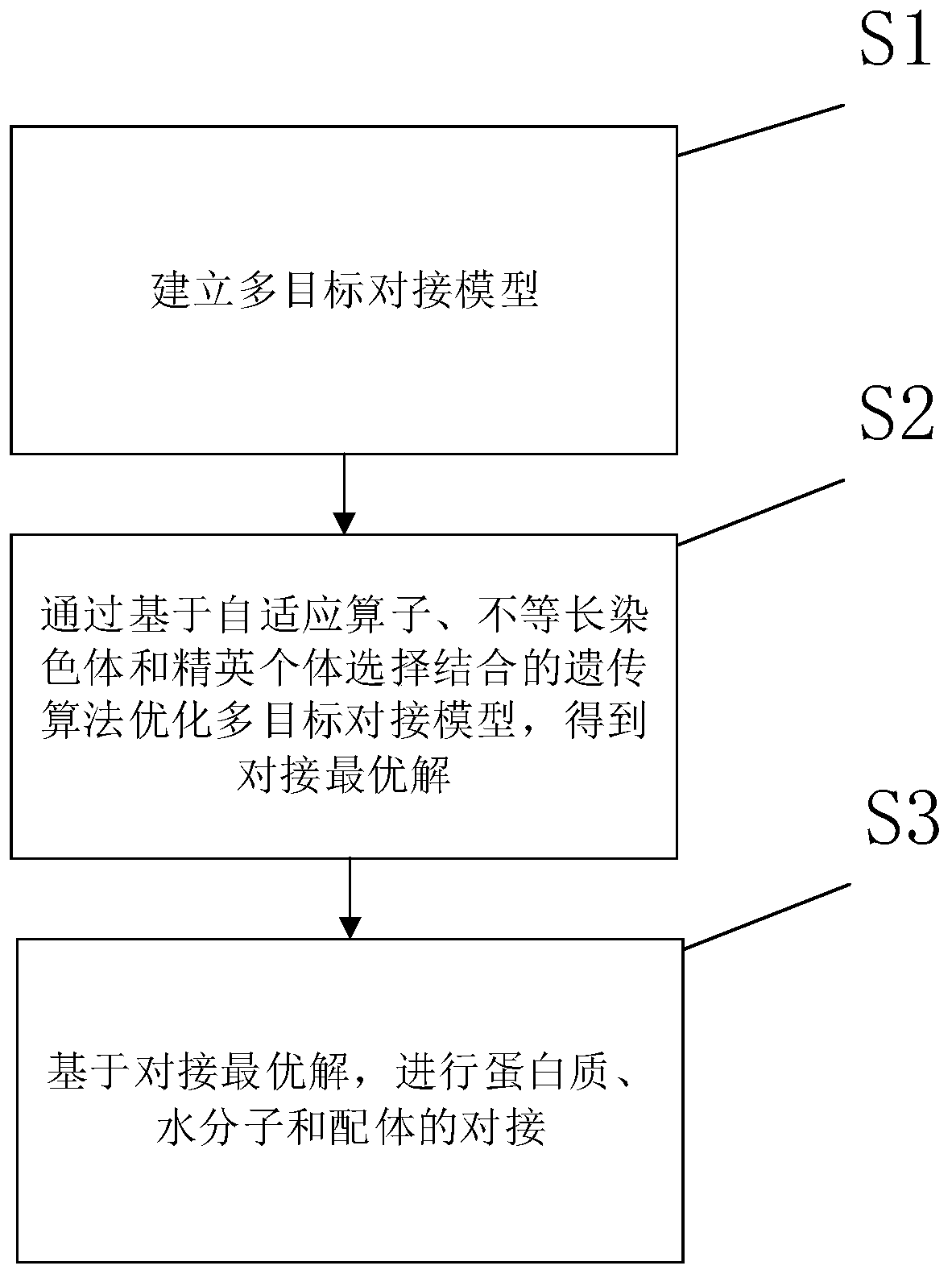 Docking method for proteins, water molecules and ligands