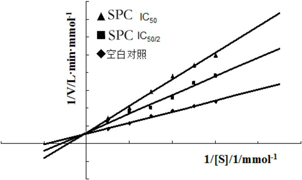 Application of chokeberry to preparation of xanthine oxidase inhibitor