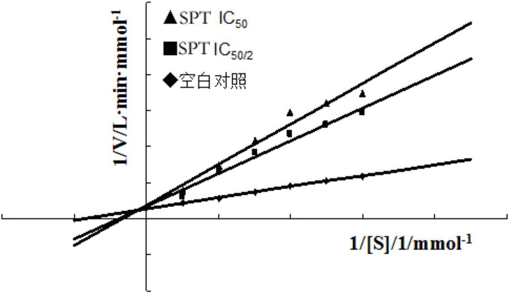 Application of chokeberry to preparation of xanthine oxidase inhibitor