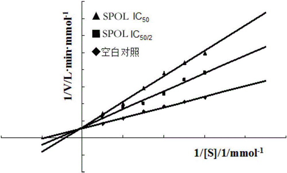 Application of chokeberry to preparation of xanthine oxidase inhibitor