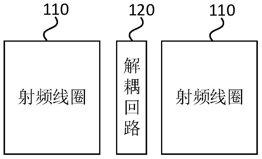 Multi-channel radio frequency coil device and nuclear magnetic resonance (NMR) imaging system