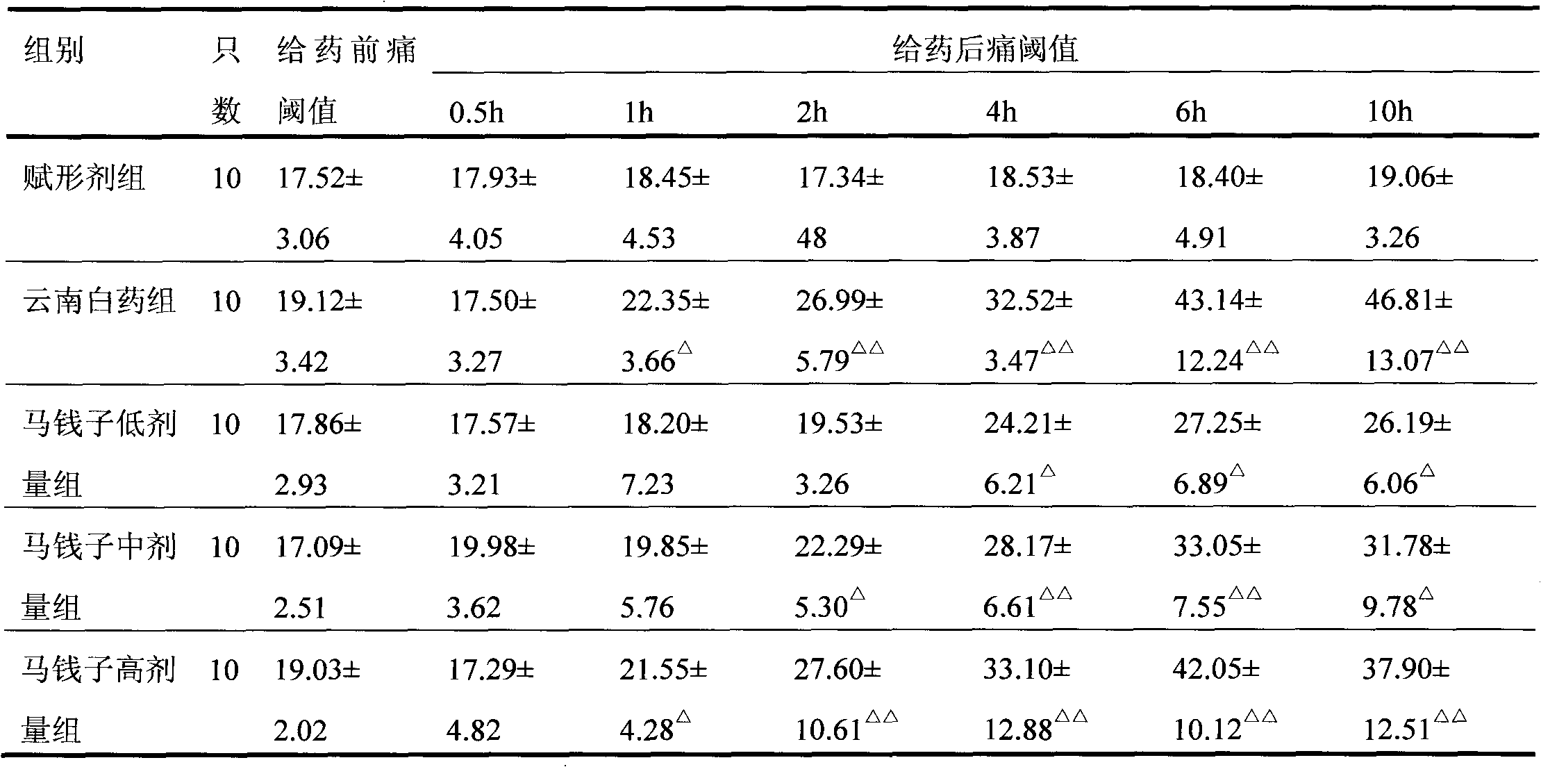 Transdermal patch containing vauqueline and preparation method and application thereof