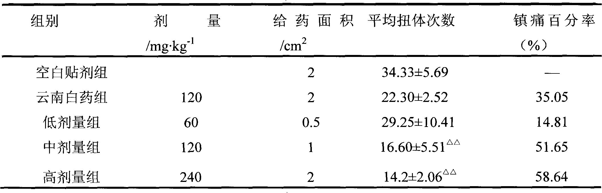 Transdermal patch containing vauqueline and preparation method and application thereof