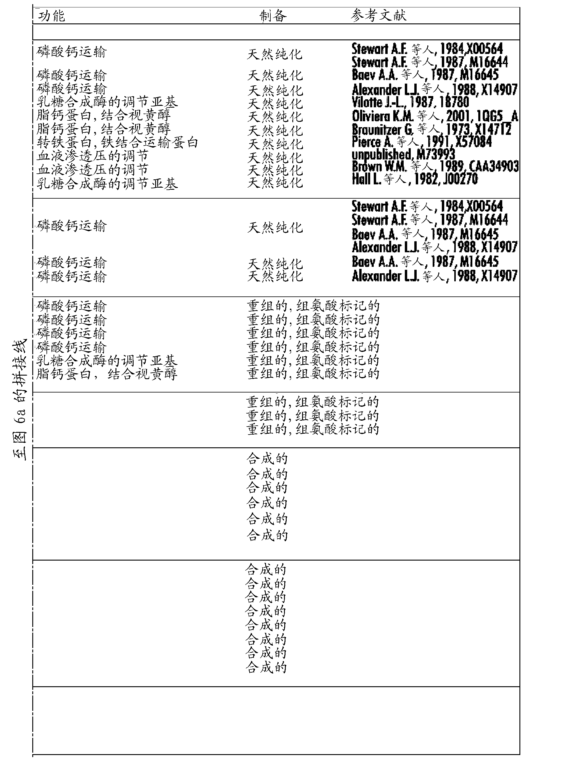 Method for identifying allergenic proteins and peptides