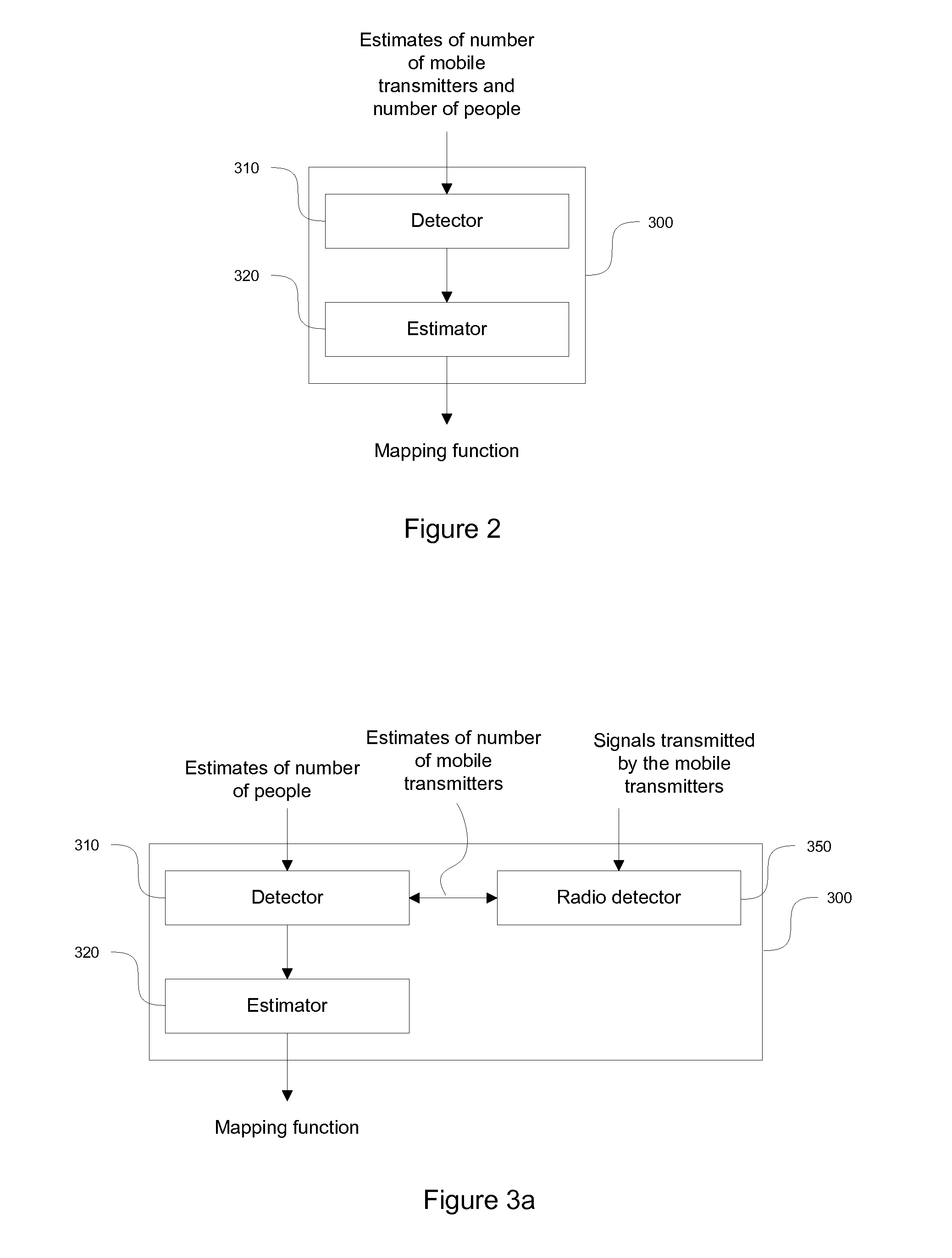 A method, an apparatus and a system for estimating a number of people in a location