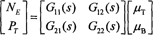 Method for optimizing and setting regulator parameters of coordinated control system