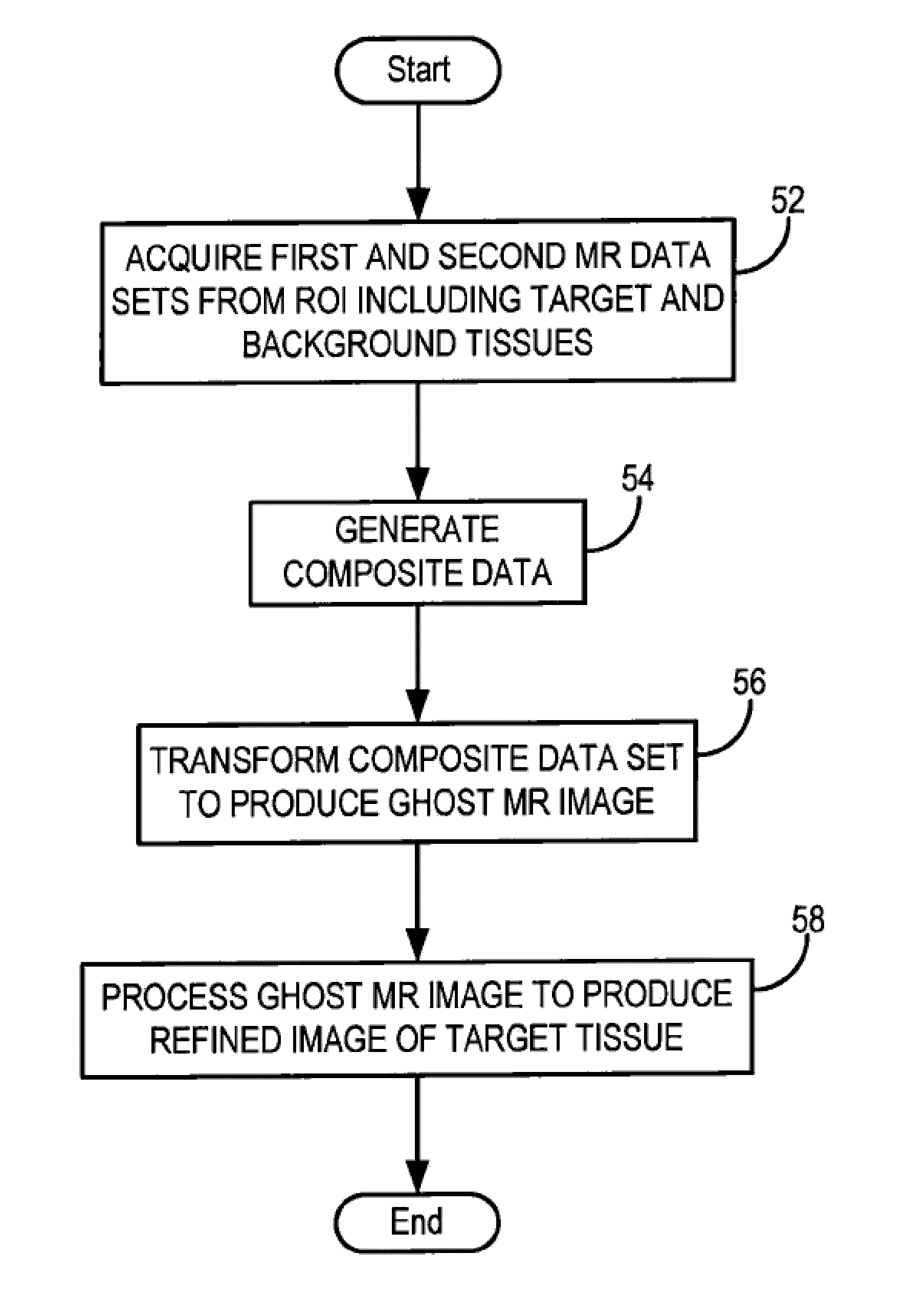 System and Method For Ghost Magnetic Resonance Imaging