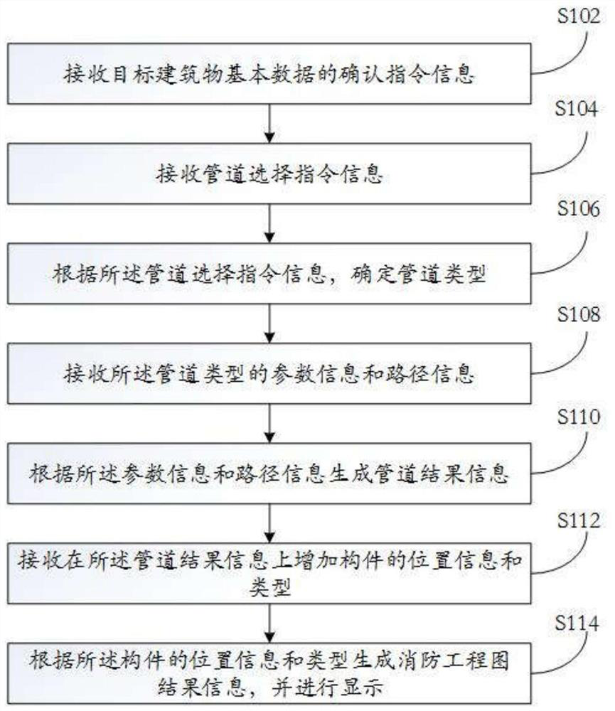 Fire-fighting engineering drawing generation method and system and computer readable storage medium