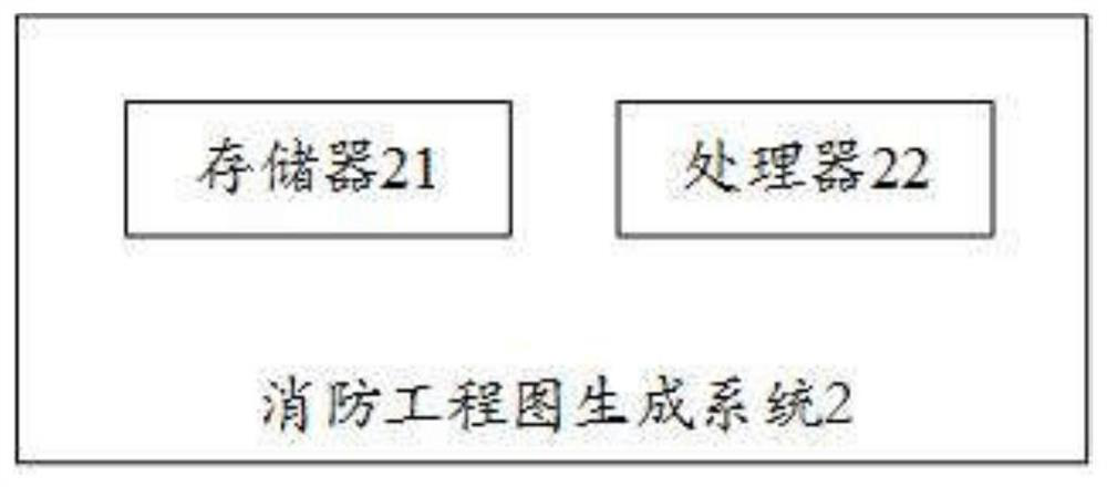 Fire-fighting engineering drawing generation method and system and computer readable storage medium