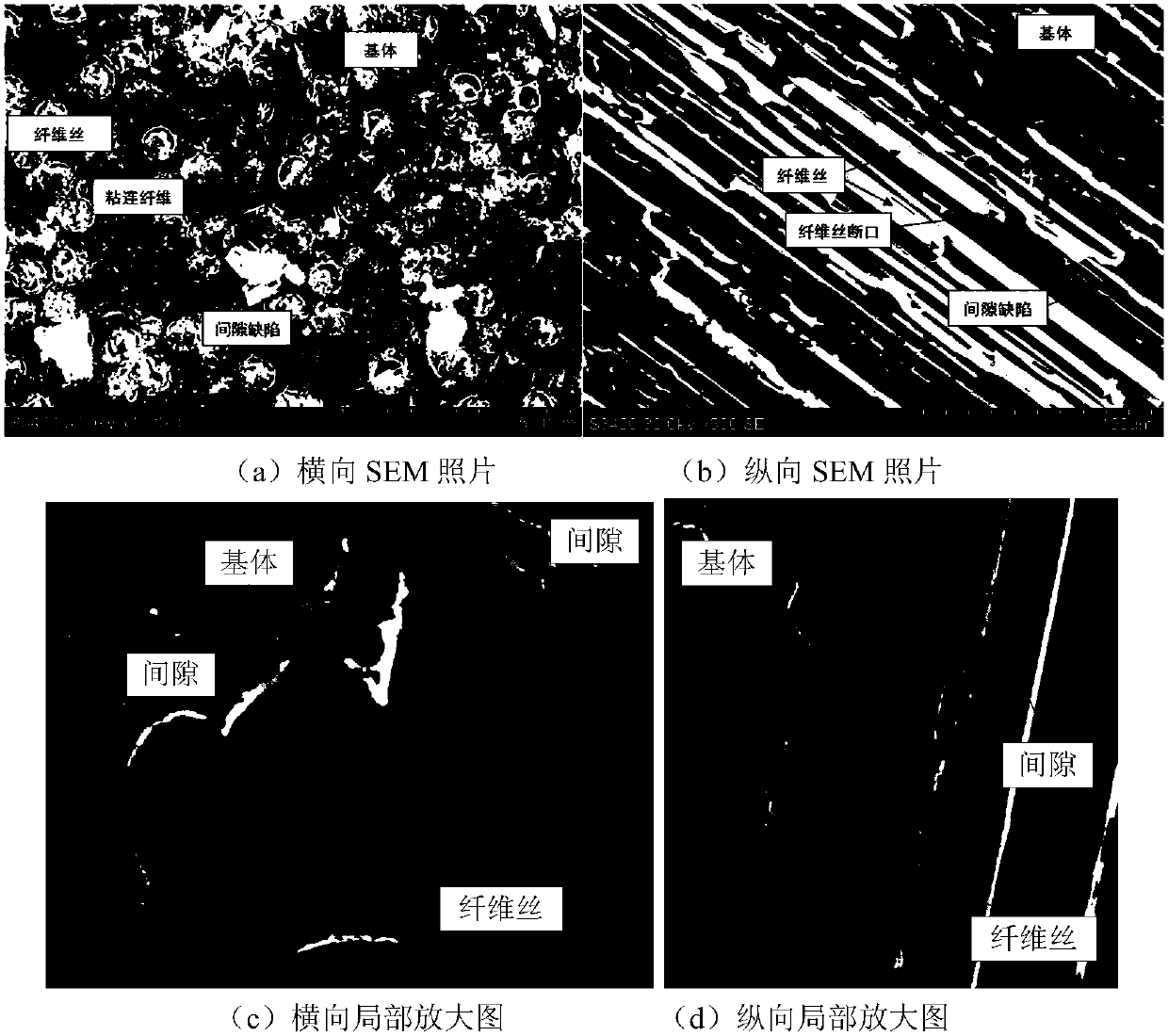 Estimation method of equivalent thermal conductivity of unidirectional fiber toughened composites based on gap defect identification