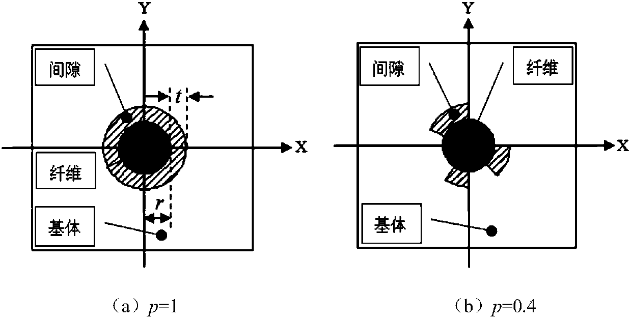 Estimation method of equivalent thermal conductivity of unidirectional fiber toughened composites based on gap defect identification