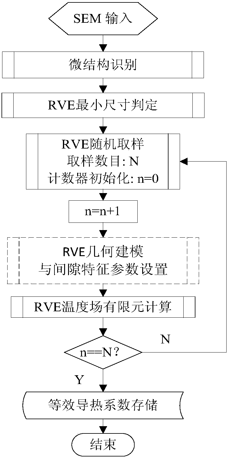 Estimation method of equivalent thermal conductivity of unidirectional fiber toughened composites based on gap defect identification