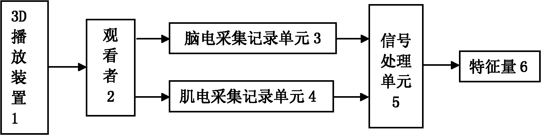 Device and method for estimating discomfort in watching 3D images by bioelectricity