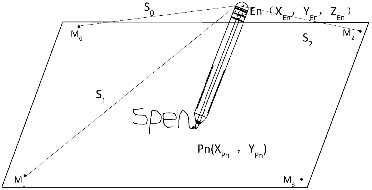 Device, system and method for recognizing handwritings