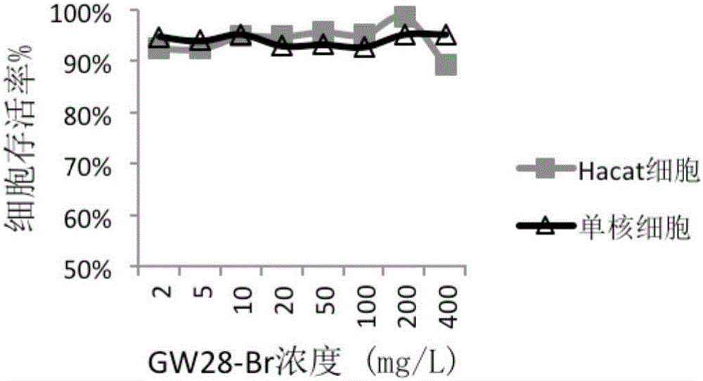 Polypeptide having anti-bacterial and anti-inflammatory activity and application thereof