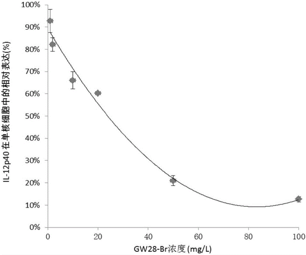 Polypeptide having anti-bacterial and anti-inflammatory activity and application thereof