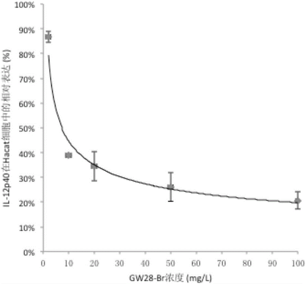 Polypeptide having anti-bacterial and anti-inflammatory activity and application thereof