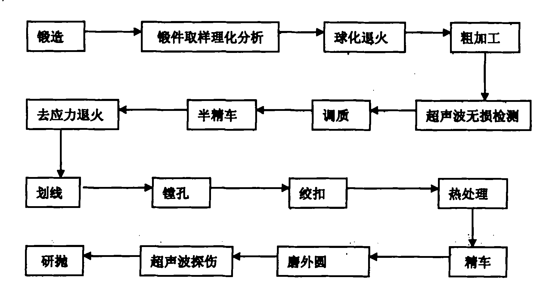 Machining method of cylindrical spinning mandrel