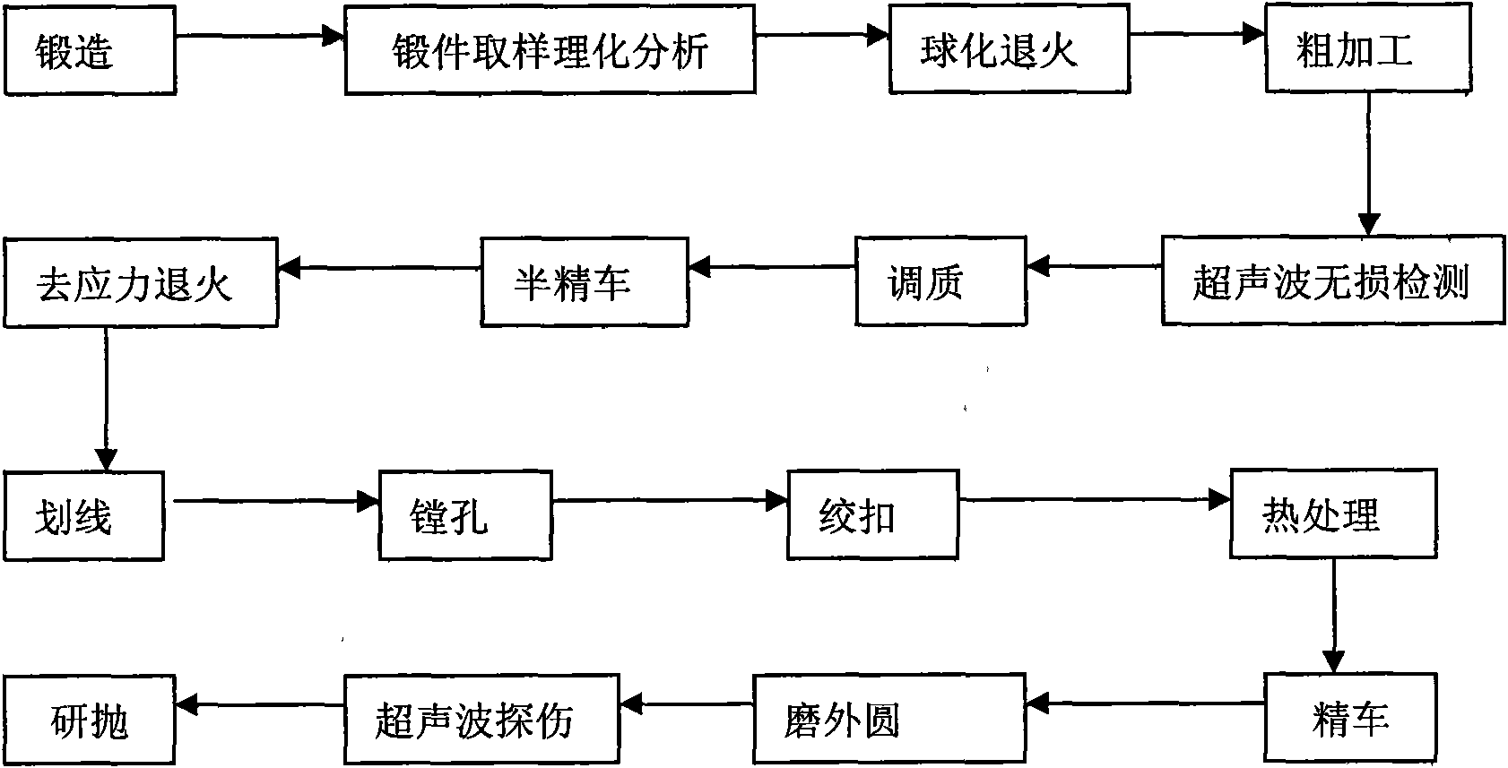 Machining method of cylindrical spinning mandrel