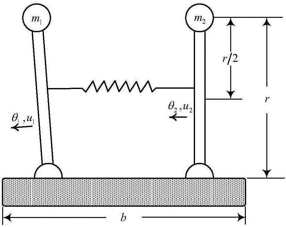 Structure and design method of a dynamic surface controller for a parallel single-stage double inverted pendulum