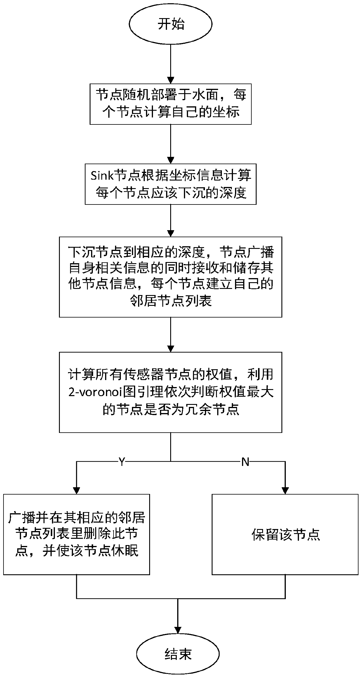 Barrier construction method for dynamic underwater environment