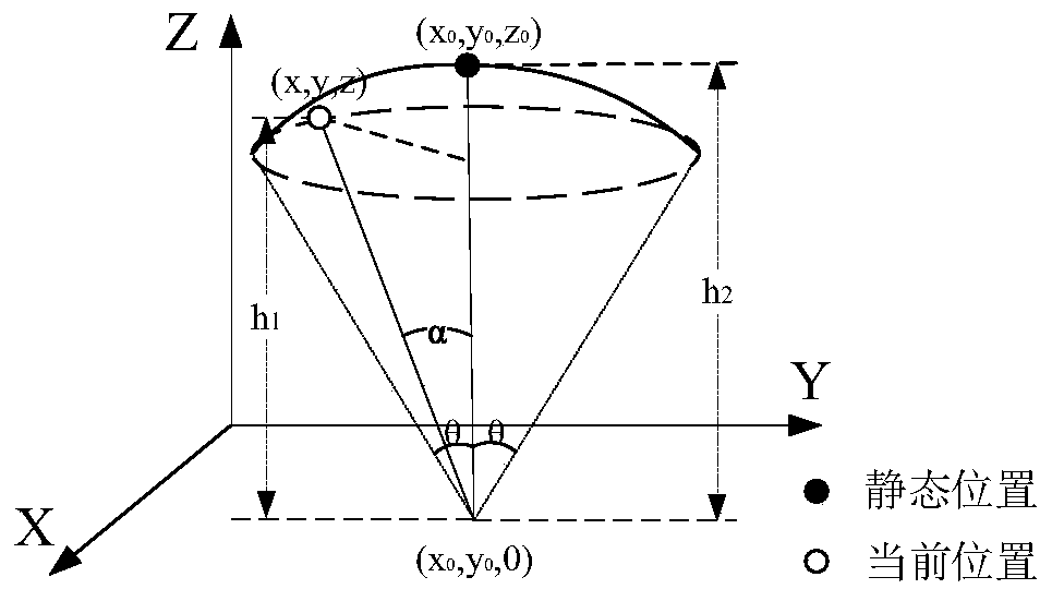 Barrier construction method for dynamic underwater environment