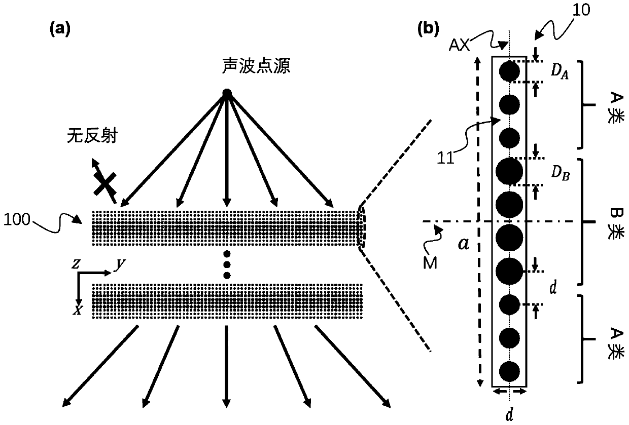 Acoustic metamaterial based on impedance matching effect and acoustic device