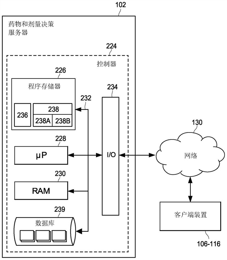 Pharmacogenomic decision support for modulators of the nmda, glycine, and ampa receptors