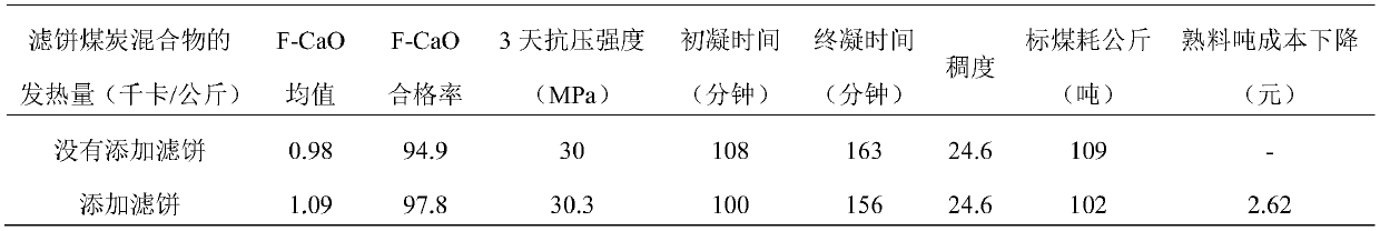 Comprehensive treatment method for alkaline wastewater in prochloraz amination process