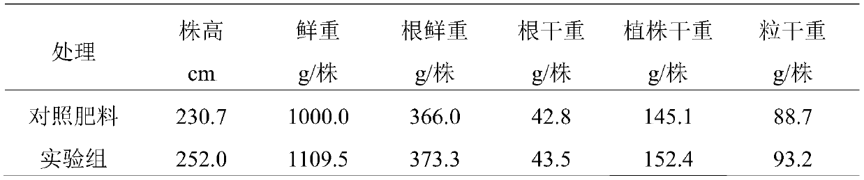 Comprehensive treatment method for alkaline wastewater in prochloraz amination process