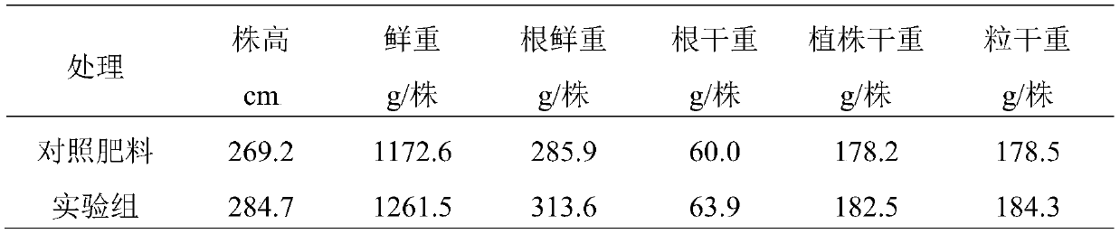 Comprehensive treatment method for alkaline wastewater in prochloraz amination process