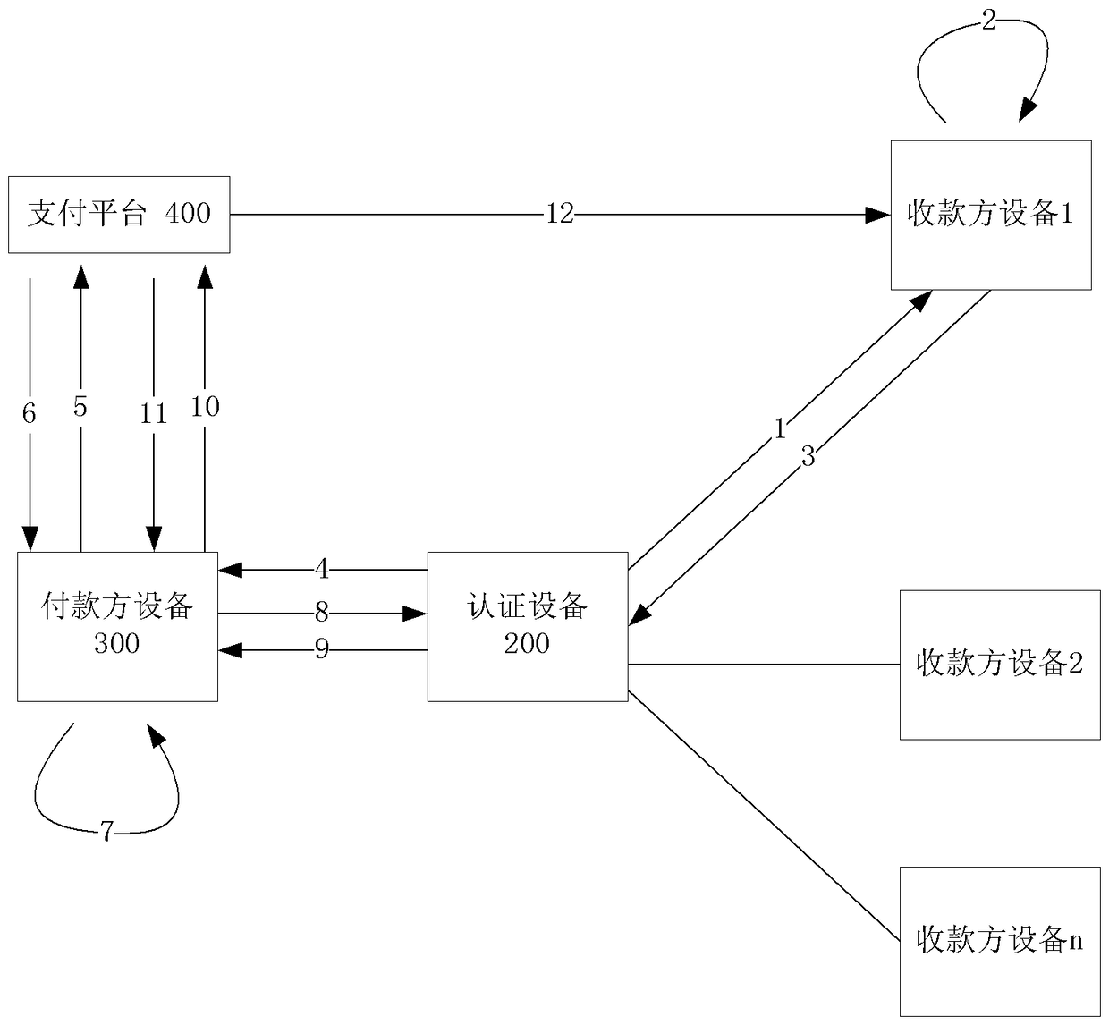 No-card payment collection system and no-card payment collection method