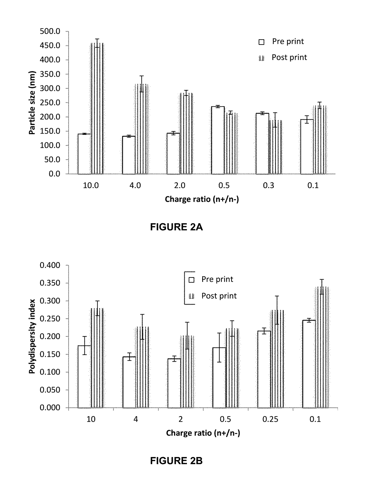 Pharmaceutical form for oral administration of a highly controlled and stable dose of nanoparticles or biomacromolecule suspensions