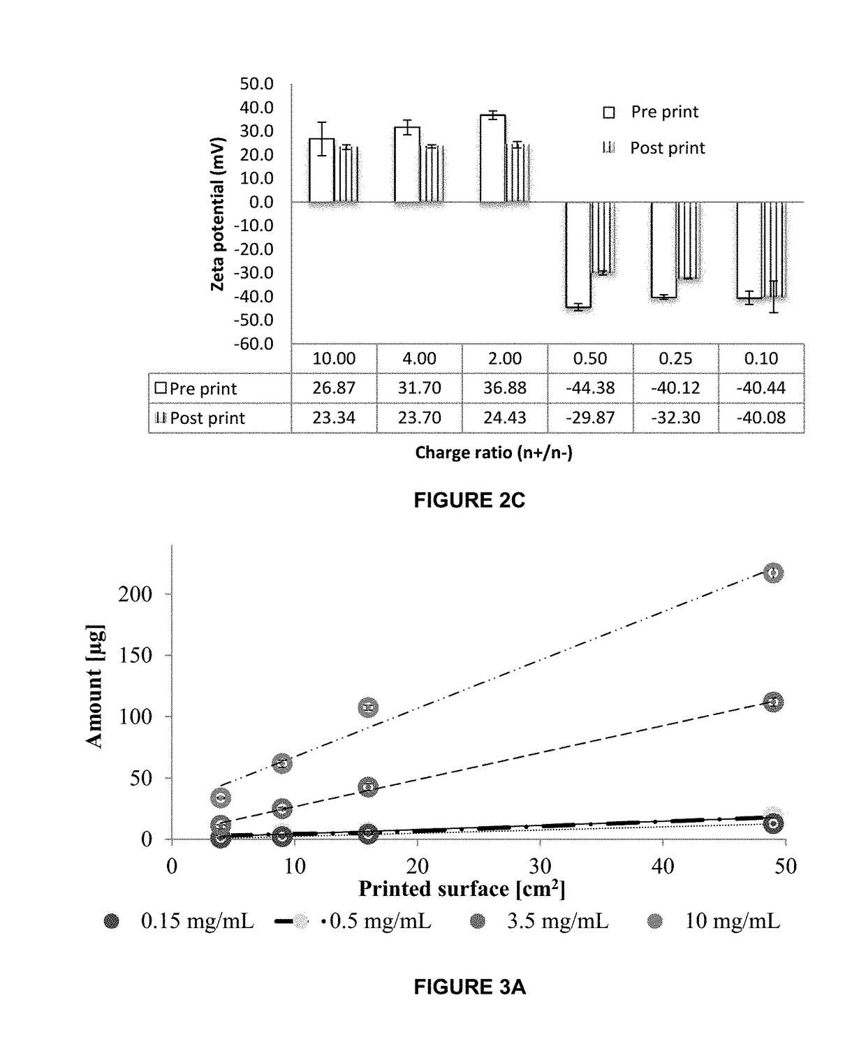 Pharmaceutical form for oral administration of a highly controlled and stable dose of nanoparticles or biomacromolecule suspensions