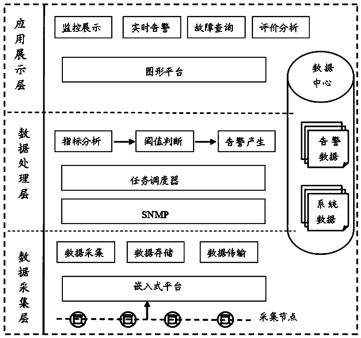 Theodolite intelligent network monitoring method and system