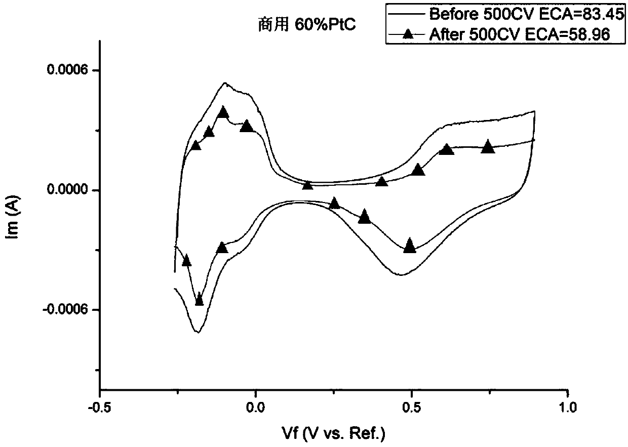 Preparation method of nitrogen-doped carbon-loaded platinum-based catalyst for fuel cell