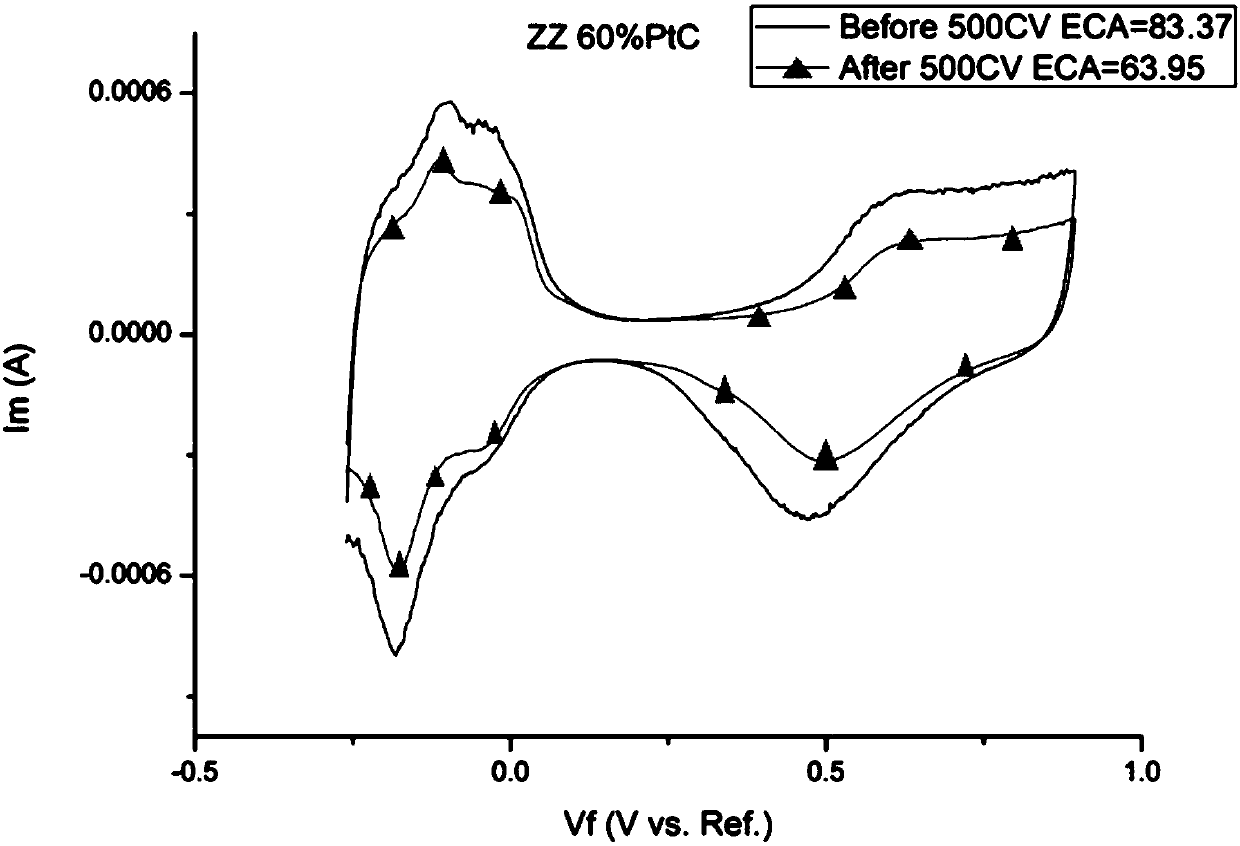 Preparation method of nitrogen-doped carbon-loaded platinum-based catalyst for fuel cell