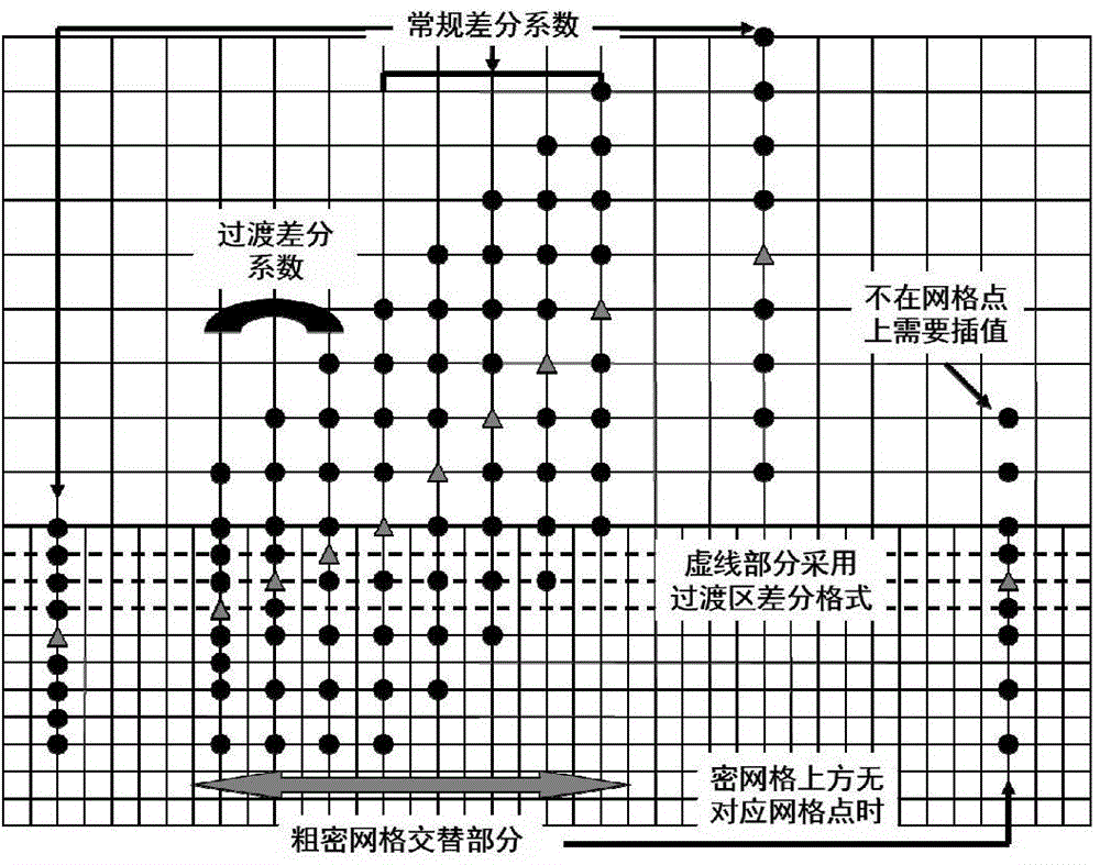 Reverse time migration method of three-dimensional VSP data