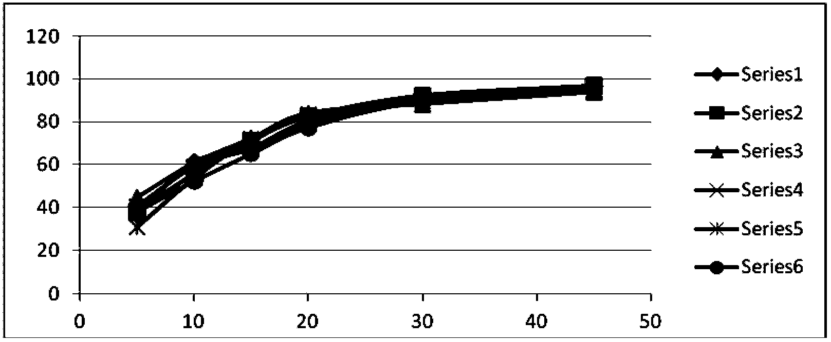 Prulifloxacin oral solid composition and preparation method thereof