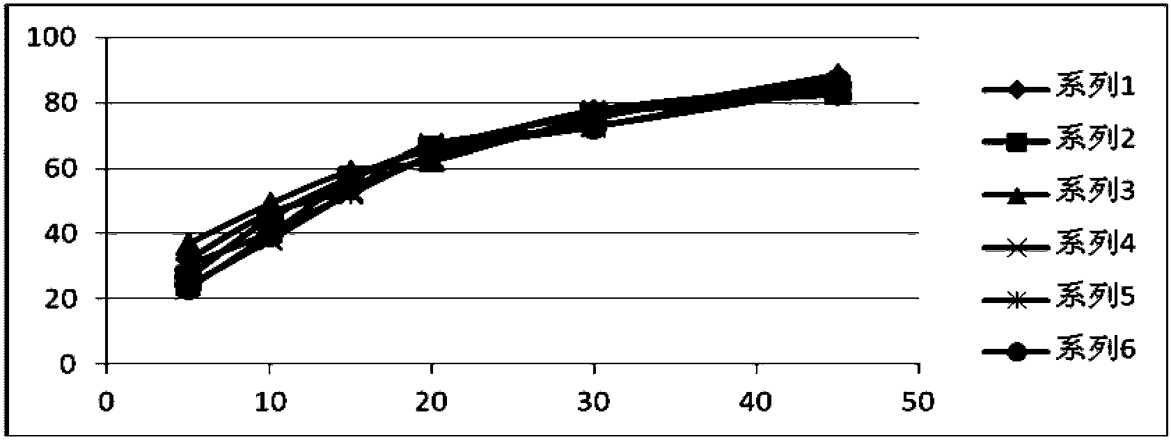 Prulifloxacin oral solid composition and preparation method thereof