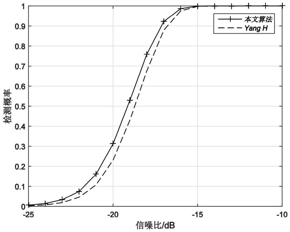 Optimal detection method based on centralized MIMO radar data structure features