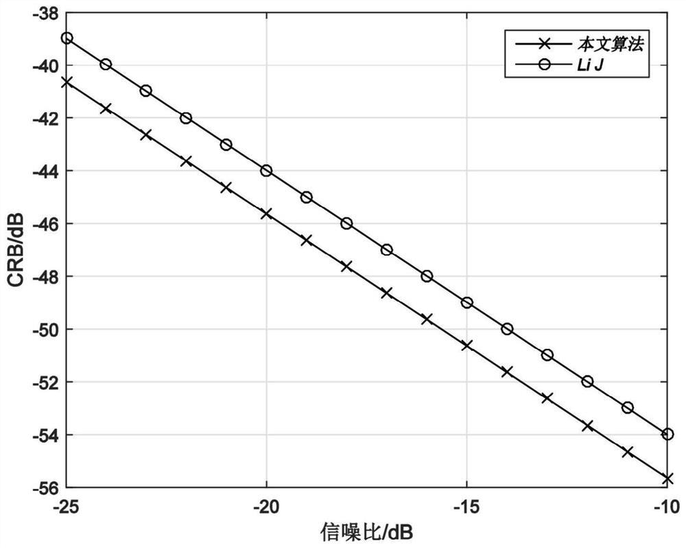 Optimal detection method based on centralized MIMO radar data structure features