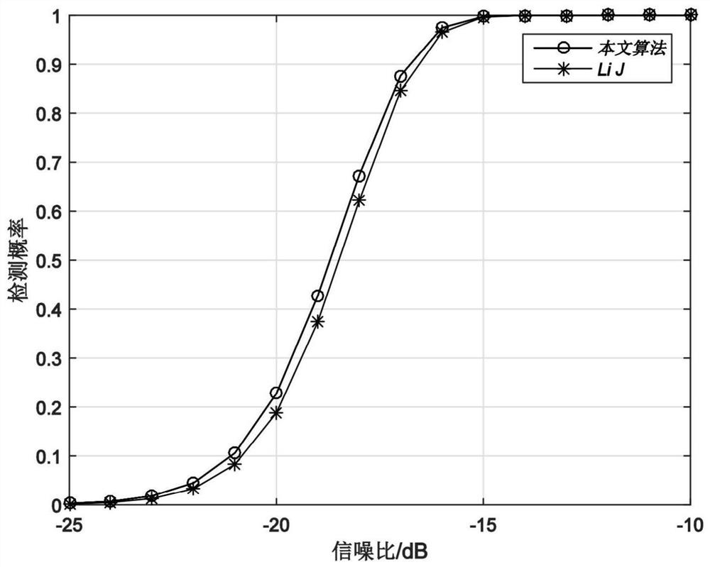 Optimal detection method based on centralized MIMO radar data structure features