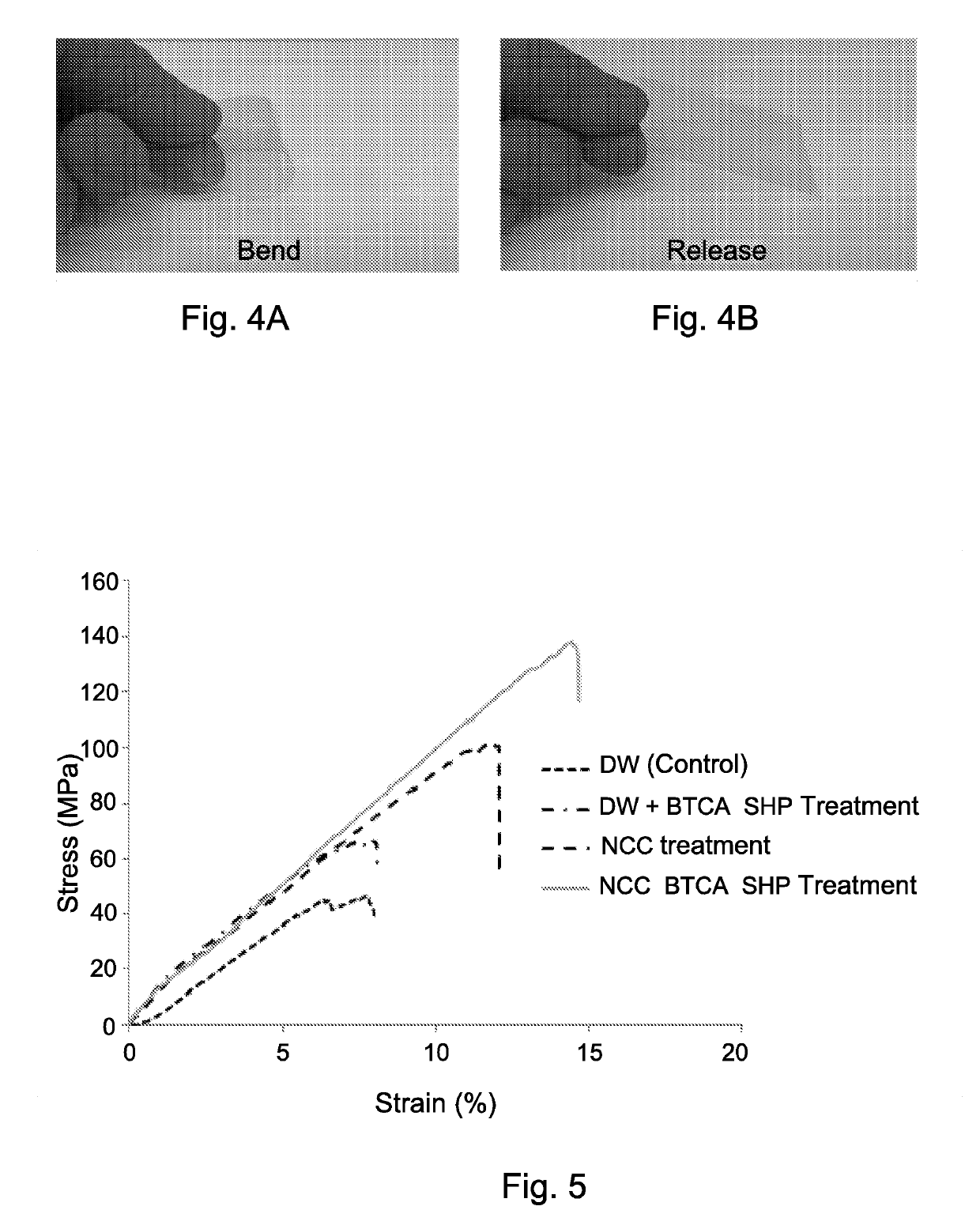 Modified nanocrystaline cellulose materials and formulations and products made therefrom