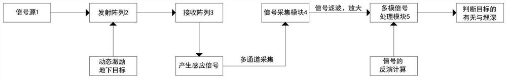 Metal detection system under multimode array excitation