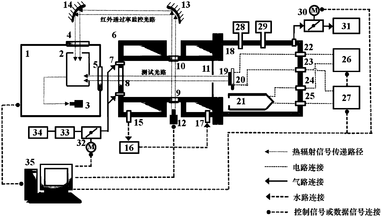 High-temperature thermal radiation coefficient testing device and method for ablative heat-proof material