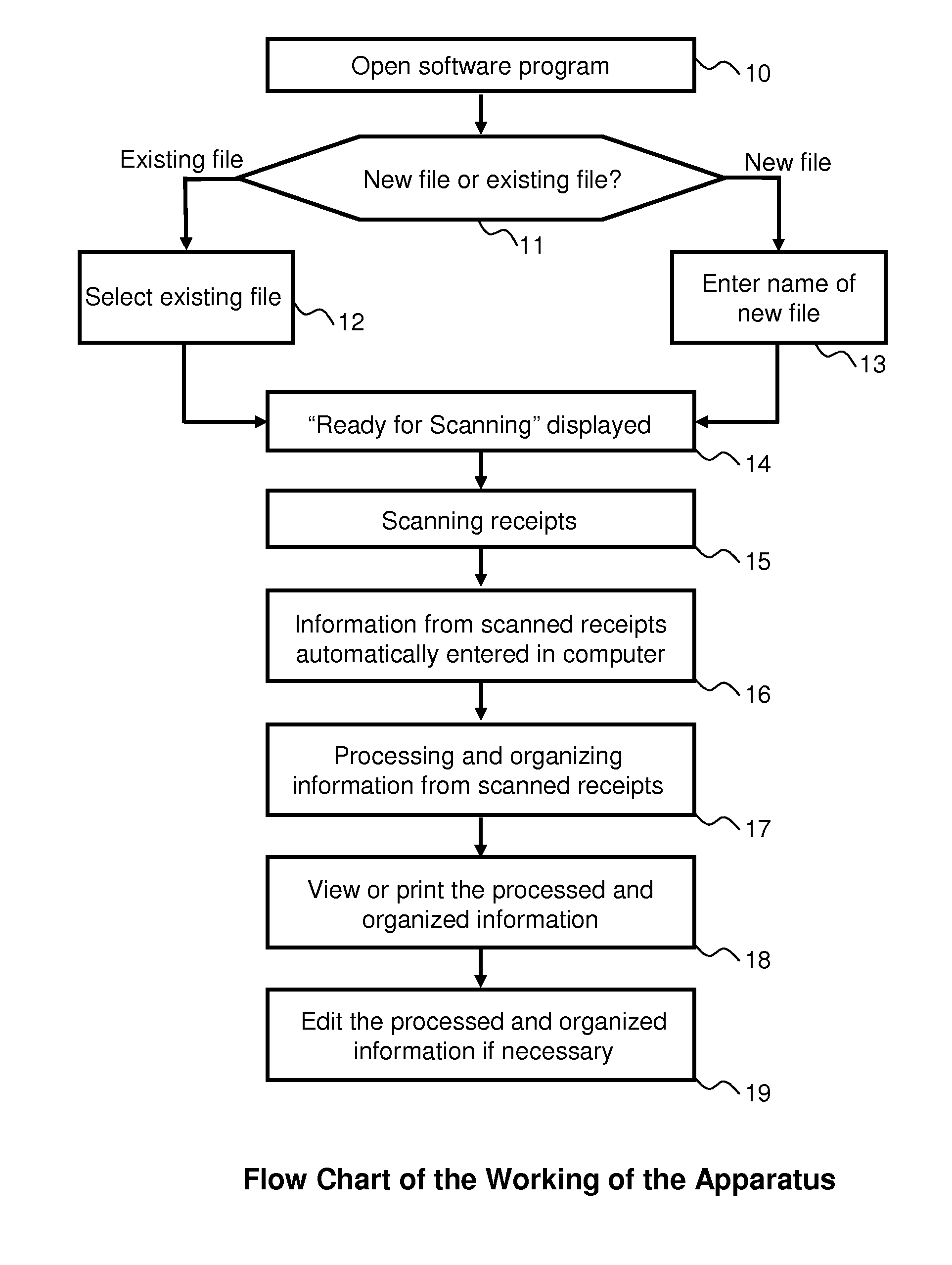 Receipts scanner and financial organizer