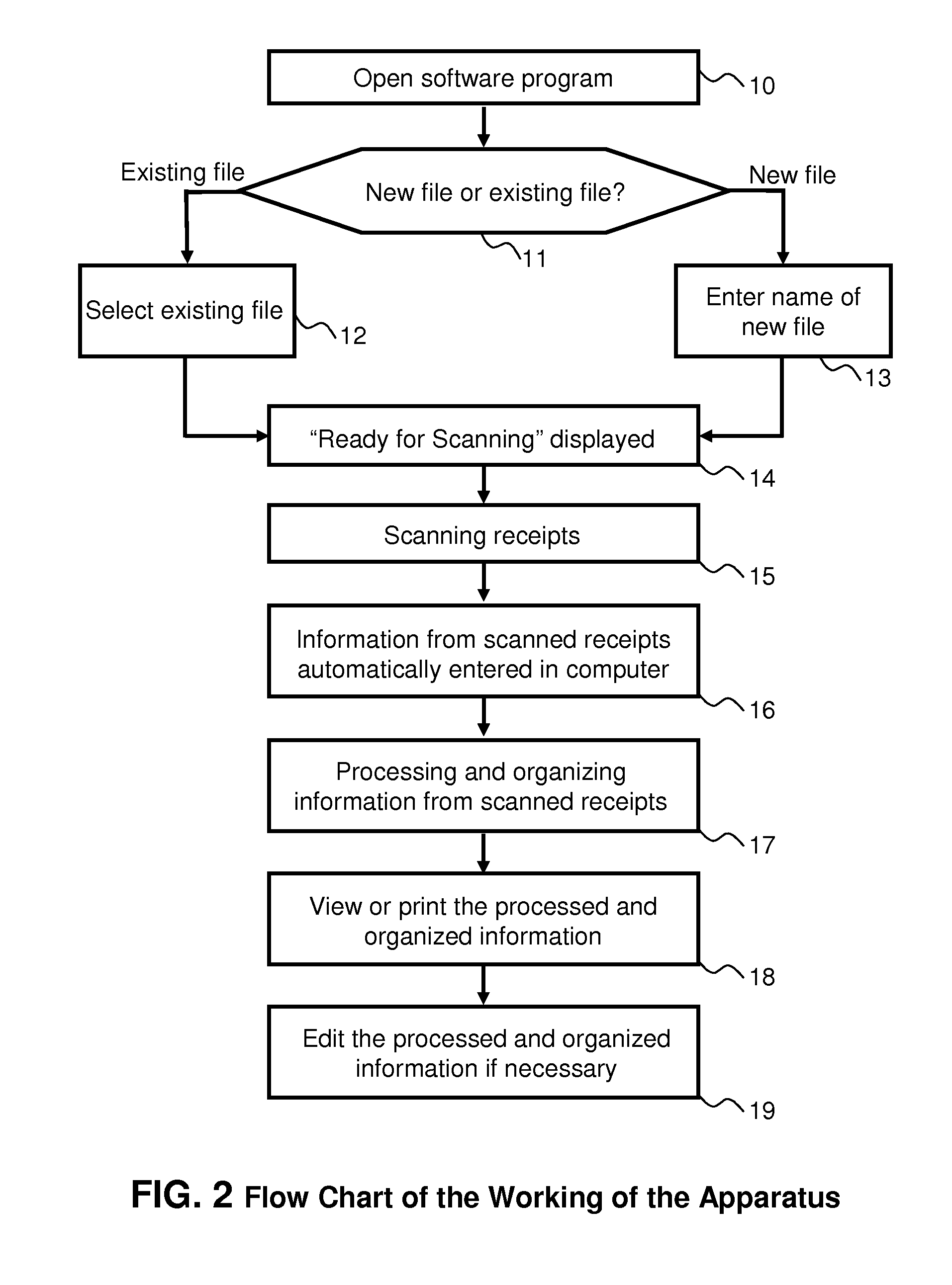 Receipts scanner and financial organizer